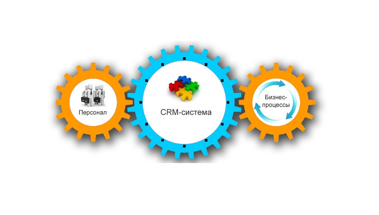Центр расходных материалов. CRM системы управления взаимоотношениями с клиентами. Битрикс24 - система управления взаимоотношениями с клиентами (CRM). Внедрение CRM систем. CRM (customer relationship Management) системы.