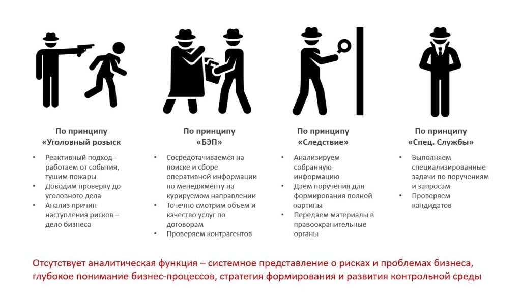 Картина является информационной моделью истина