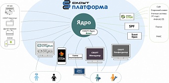 АО «Апатит» внедрило платформу «СКАУТ-Интерфакс» для автоматизации процедур работы кадровой службы
